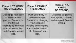 Les Mills Pump Phases Les Mills Pump Phases